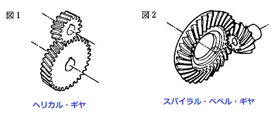 Helical gears and spiral bevel gears Helical gears and spiral bevel gears